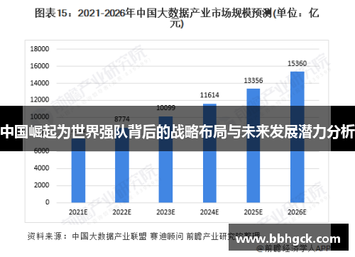 中国崛起为世界强队背后的战略布局与未来发展潜力分析