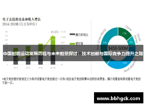 中国射箭运动发展历程与未来前景探讨：技术创新与国际竞争力提升之路